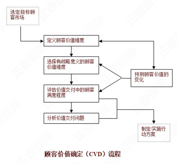 【營銷管理】如何分析市場機會？市場機會分析矩陣
