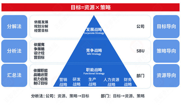 市場(chǎng)突變計(jì)劃失效，年度計(jì)劃如何靈活應(yīng)對(duì)突發(fā)情況？