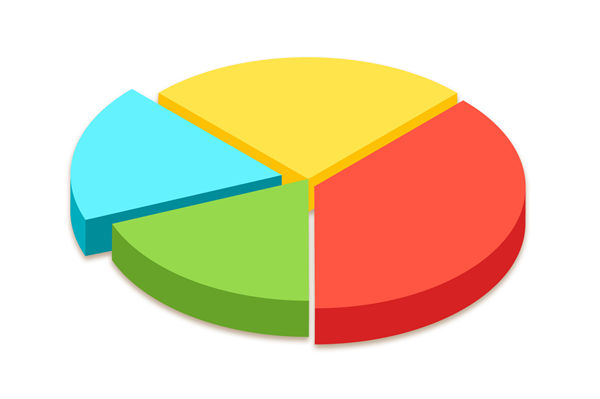 資源分散難聚焦，怎樣通過企業(yè)戰(zhàn)略實現(xiàn)高效配置？