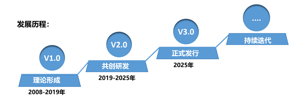 SMS戰(zhàn)略管理系統(tǒng)：開啟企業(yè)數(shù)智化戰(zhàn)略新征程！