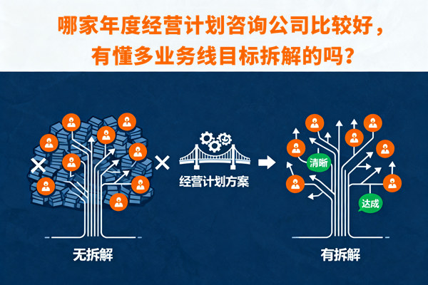 哪家年度經(jīng)營計(jì)劃咨詢公司比較好，有懂多業(yè)務(wù)線目標(biāo)拆解的嗎？