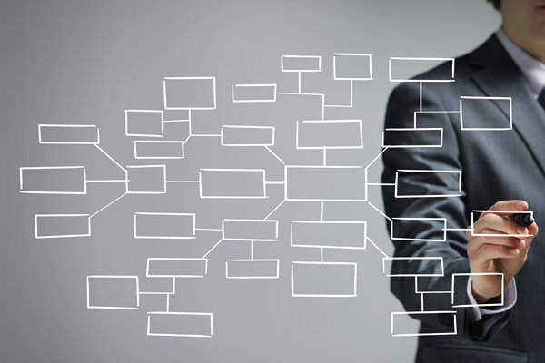 哪個(gè)組織規(guī)劃咨詢公司效果最好，善解企業(yè)擴(kuò)張組織混亂？