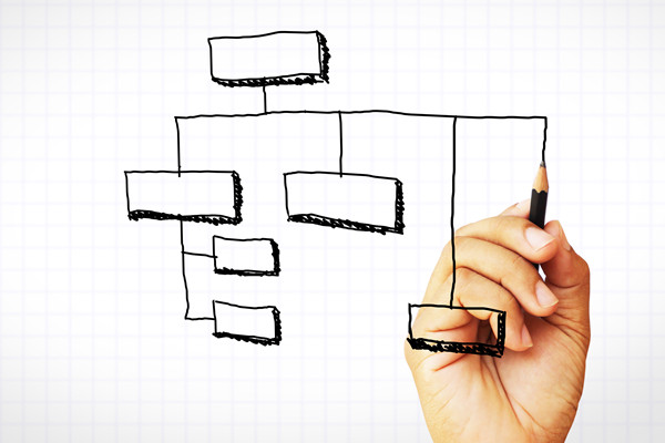 哪個(gè)組織規(guī)劃咨詢公司落地最好，能幫企業(yè)搭建高效組織架構(gòu)？