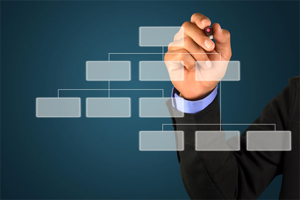 哪家組織規(guī)劃咨詢公司最實(shí)在，能幫企業(yè)搭建高效組織架構(gòu)？