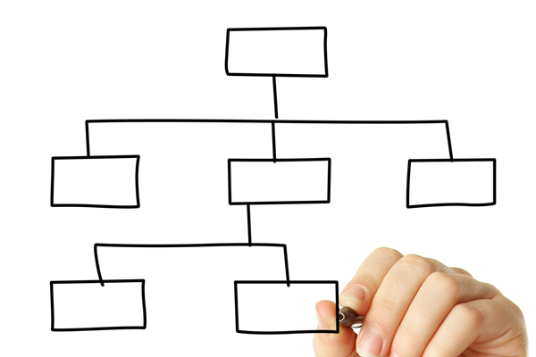 哪個(gè)組織規(guī)劃管理咨詢公司效果最好，能助力優(yōu)化組織架構(gòu)？